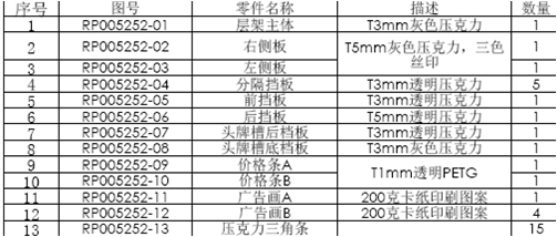 糖果架配件明細表