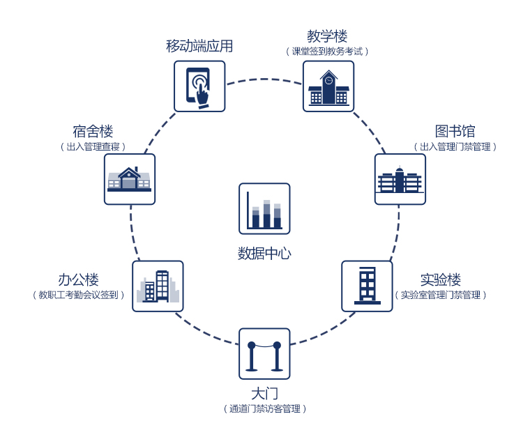 系統(tǒng)理念