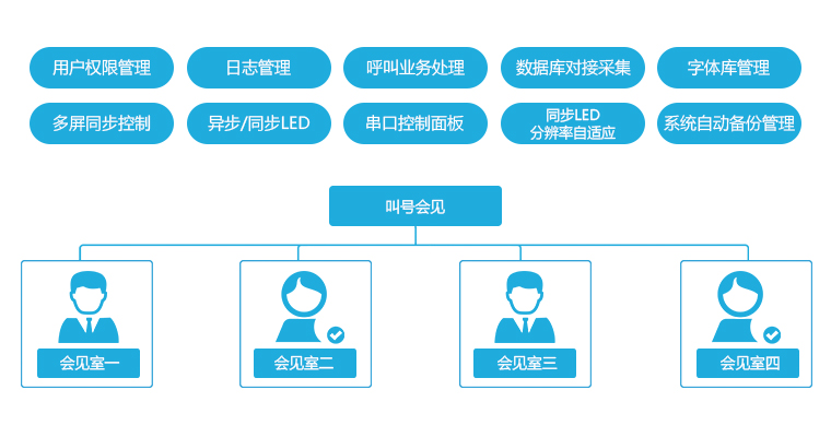 系統(tǒng)功能