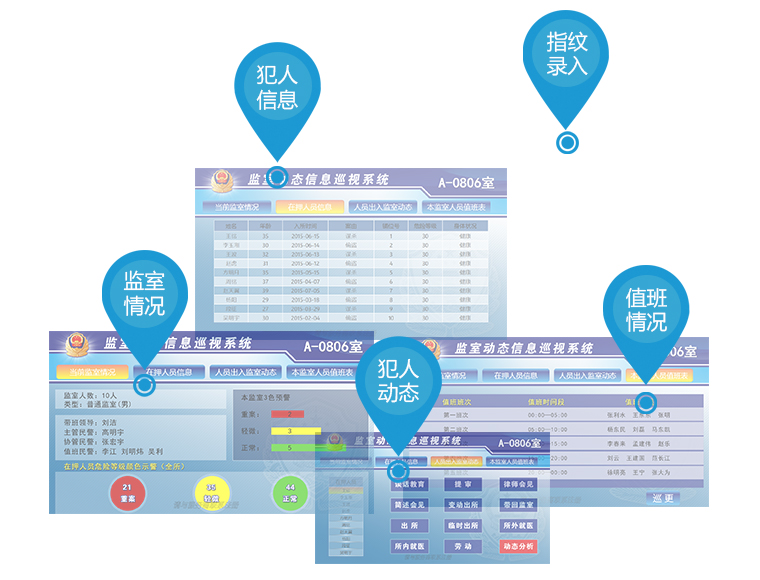 系統(tǒng)展示