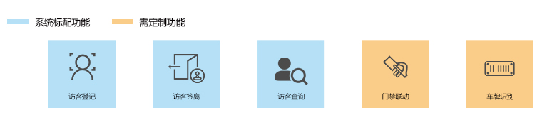 系統(tǒng)功能