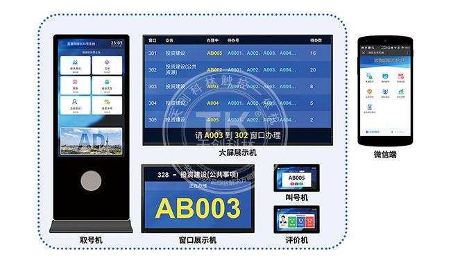 銀行排隊叫號機體系作業(yè)流程