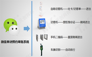 在出入口配置訪客機(jī)打造智能科技管理體系