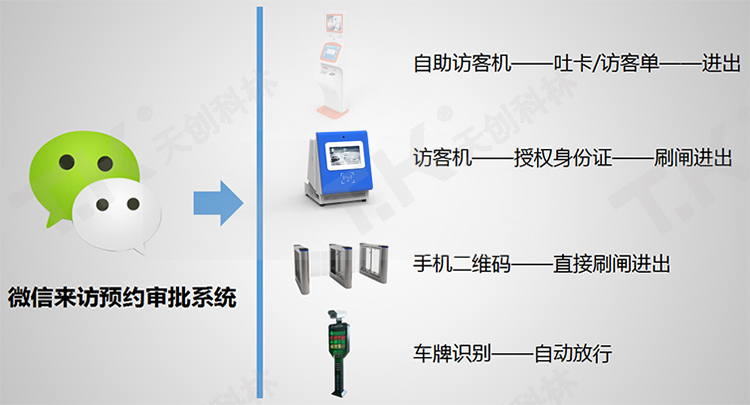 工廠出入訪客管理系統(tǒng)解決方案