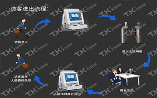 智能訪客管理系統(tǒng)的功能有哪些？