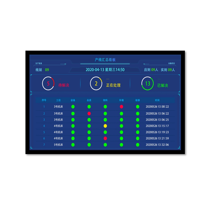 安燈產線看板 |Andon系統(tǒng)